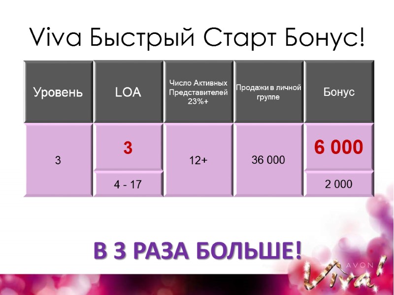 Viva Быстрый Старт Бонус! В 3 РАЗА БОЛЬШЕ!